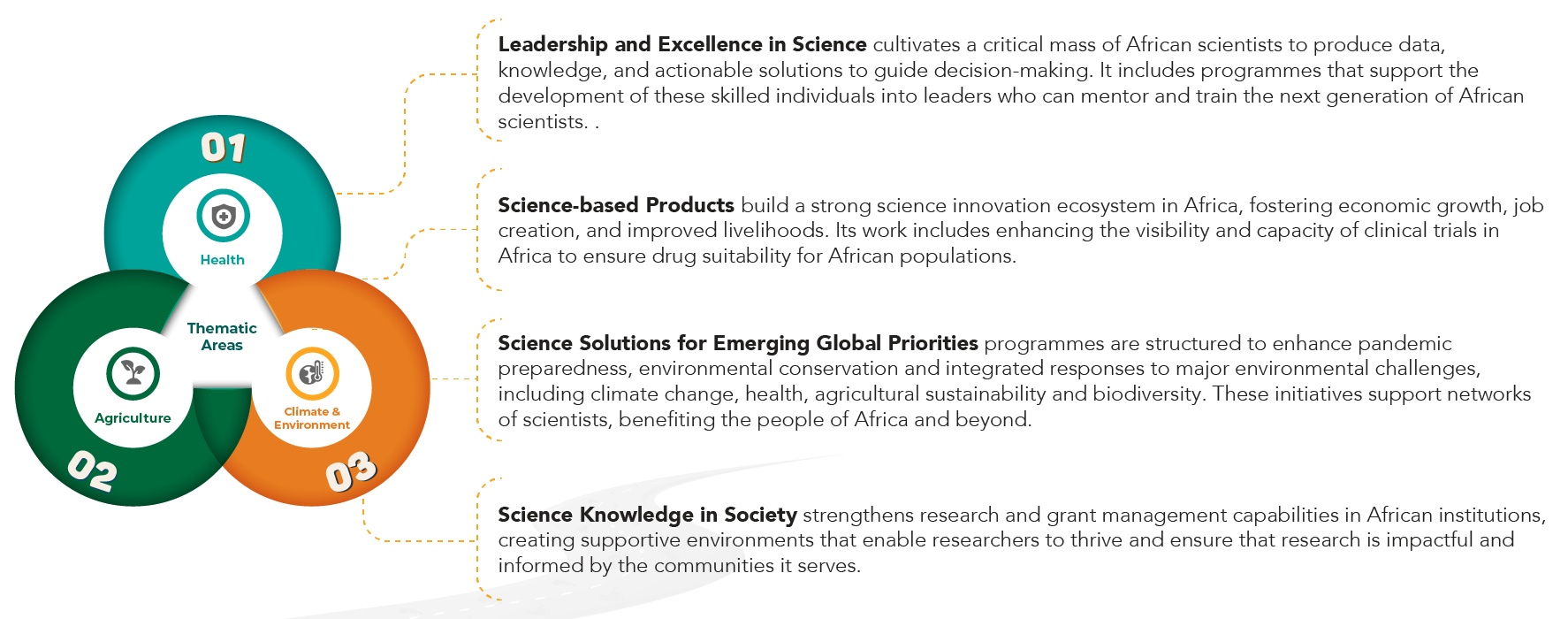 description